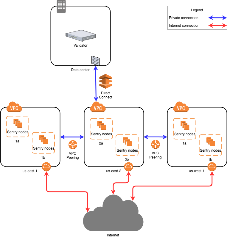 ALT Network Layout