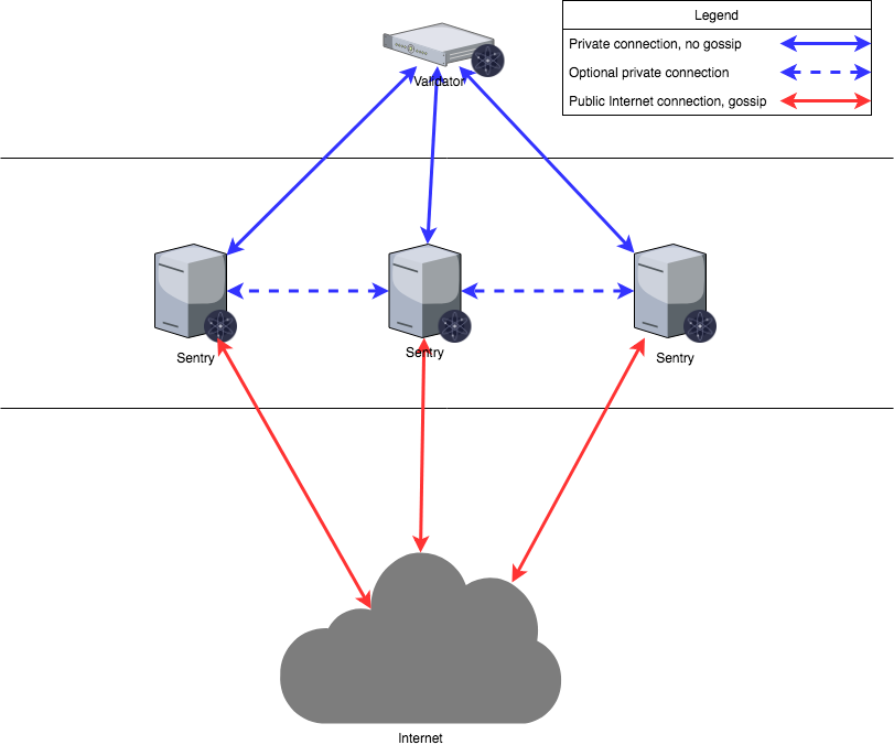 ALT Local Configuration