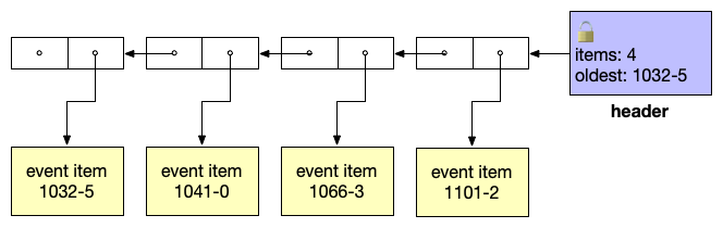 Before publish and pruning