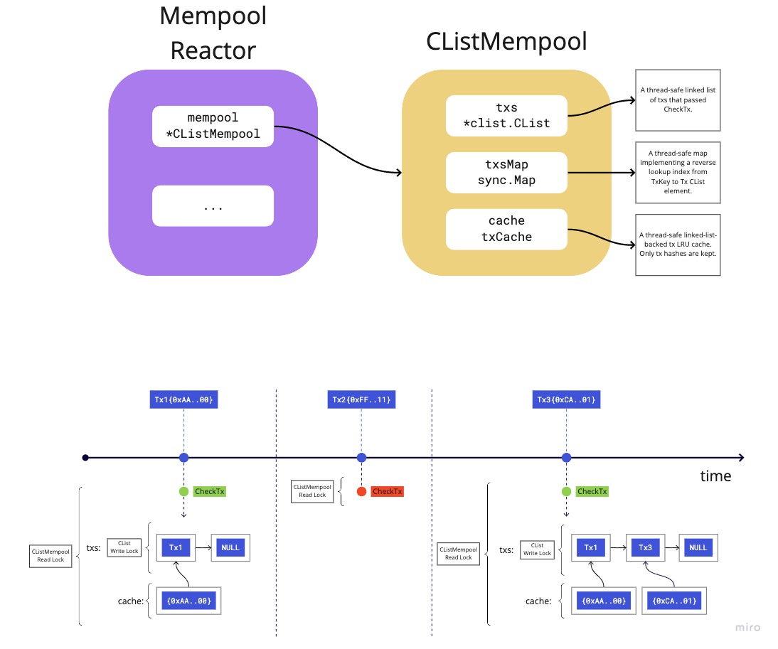 mempool